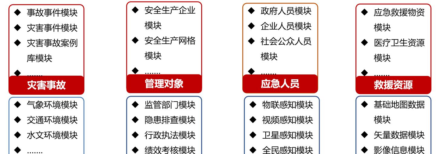 百分点大数据技术团队：应急领域数据治理“N步法”实践探究