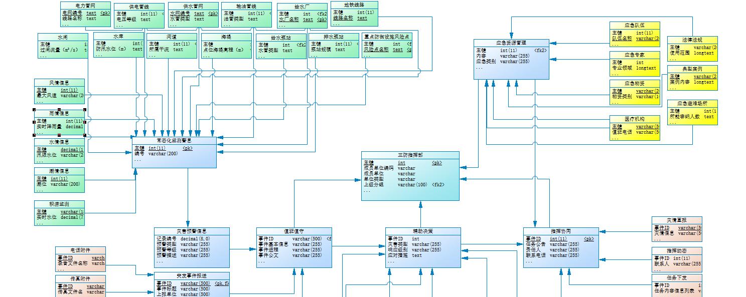 百分点大数据技术团队：应急领域数据治理“N步法”实践探究