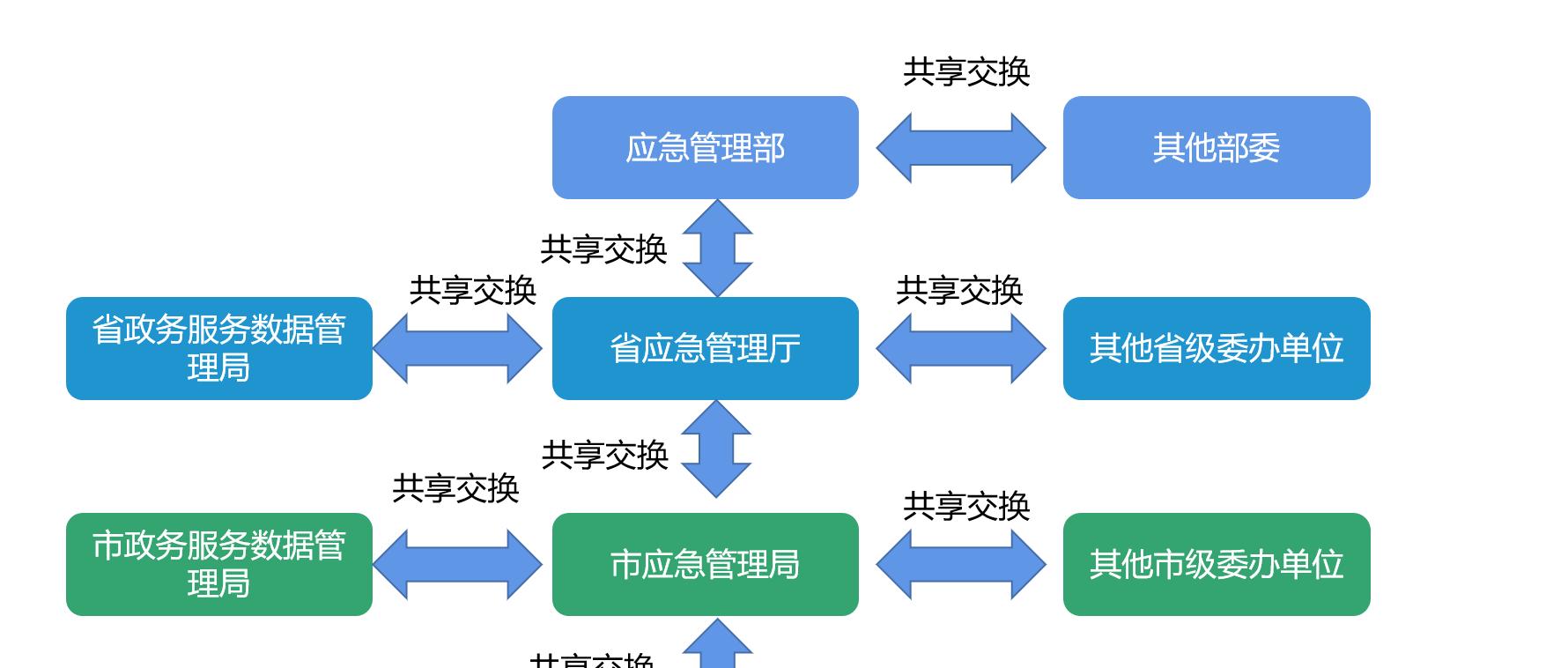 百分点大数据技术团队：应急领域数据治理“N步法”实践探究