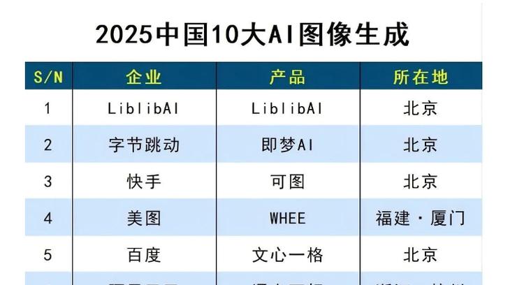 进一步简化修图流程，WHEE上线“一句话修图”功能