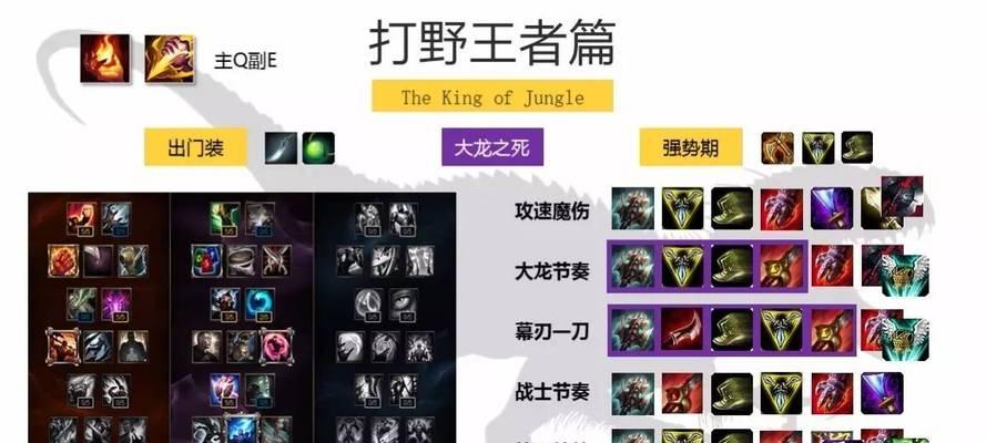 英雄联盟小丑开局打野出什么？小丑打野的出装顺序是什么？