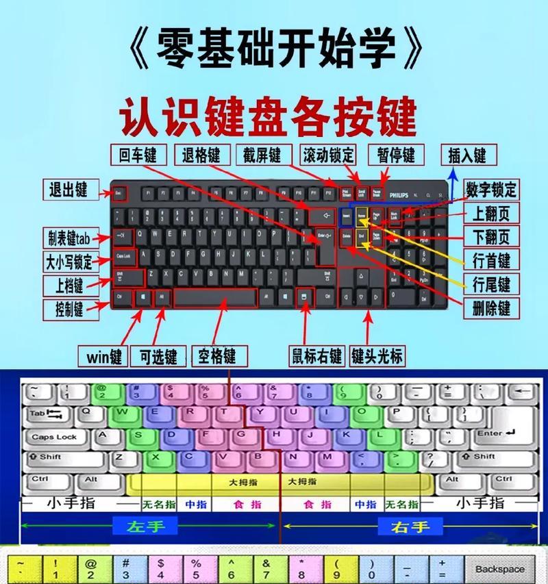 电脑键盘功能键大全图——解锁您的办公效率