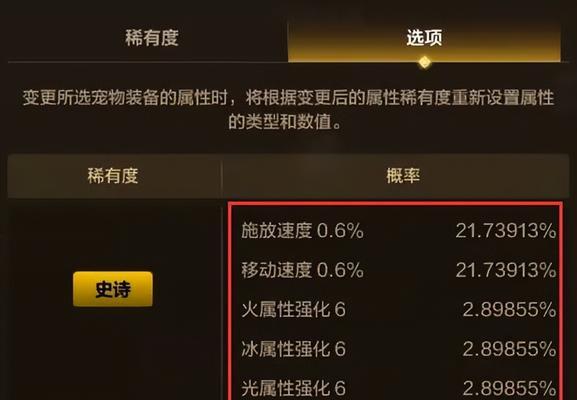 DNF宠物加属强攻略(免费获取高级宠物提升战斗力) DNF宠物加属强攻略(免费获取高级宠物提升战斗力)