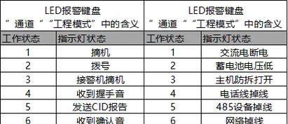 海康摄像头键盘操作指南是什么？如何正确使用键盘？