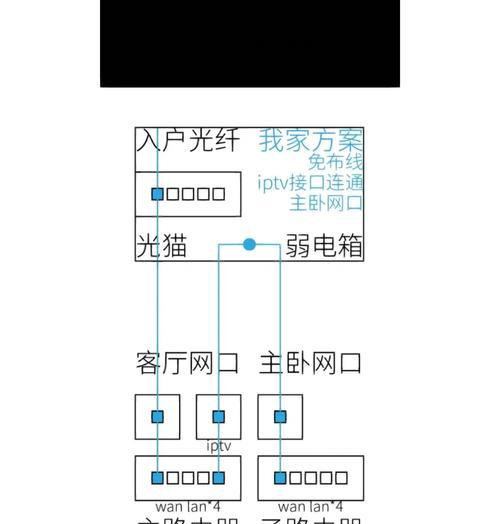 有网络情况下路由器如何配置？步骤是什么？
