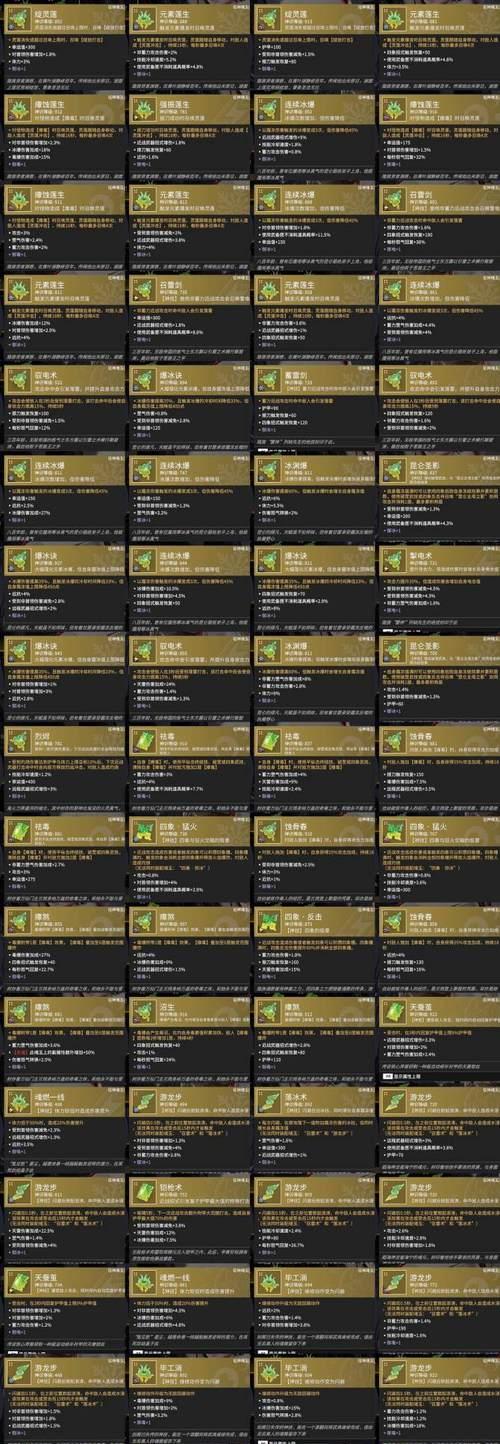 dnf烈风制作方法和材料是什么？