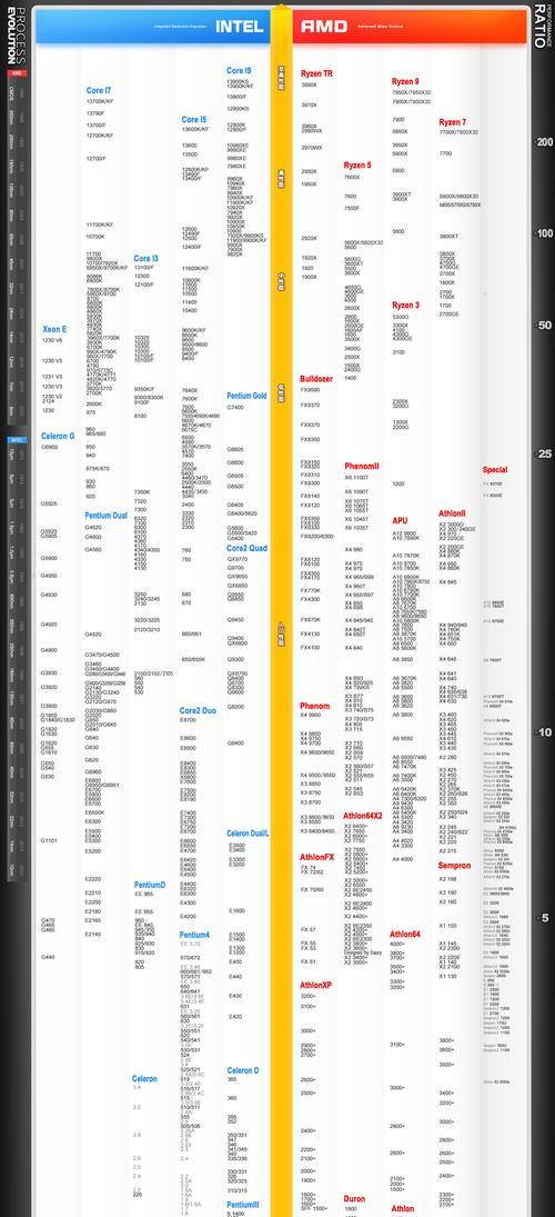 笔记本游戏显卡排行榜（强力推荐）