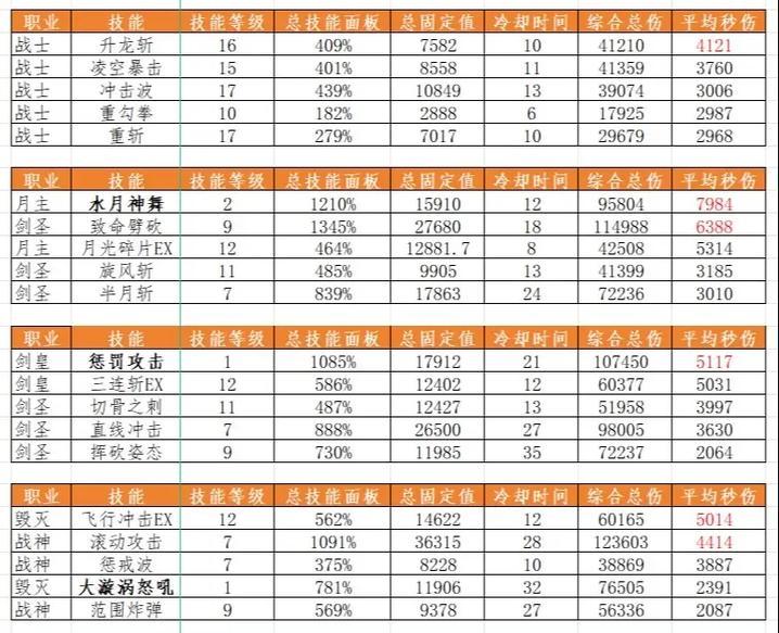 详解各种职业转职技能、属性及装备要求，助你快速提升战斗力（详解各种职业转职技能、属性及装备要求）
