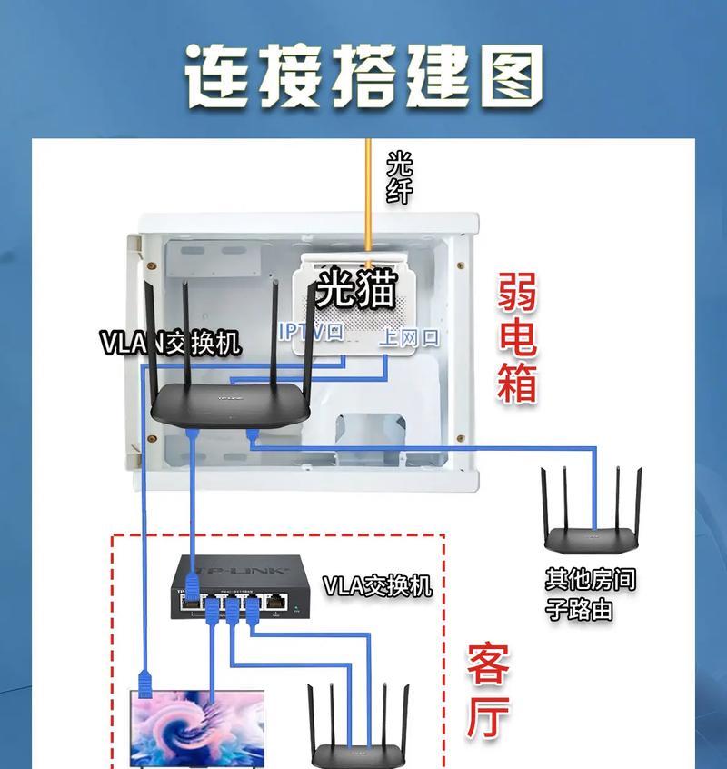 球机网线如何接路由器？需要哪些步骤和注意事项？