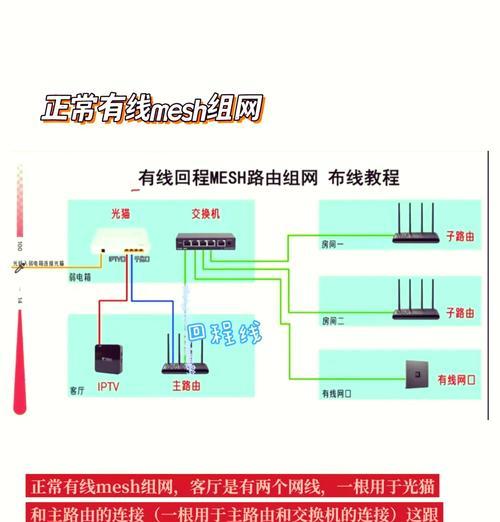 球机网线如何接路由器？需要哪些步骤和注意事项？