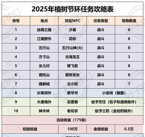 梦幻西游如何在监牢门口种植树木？种植过程中应注意什么？