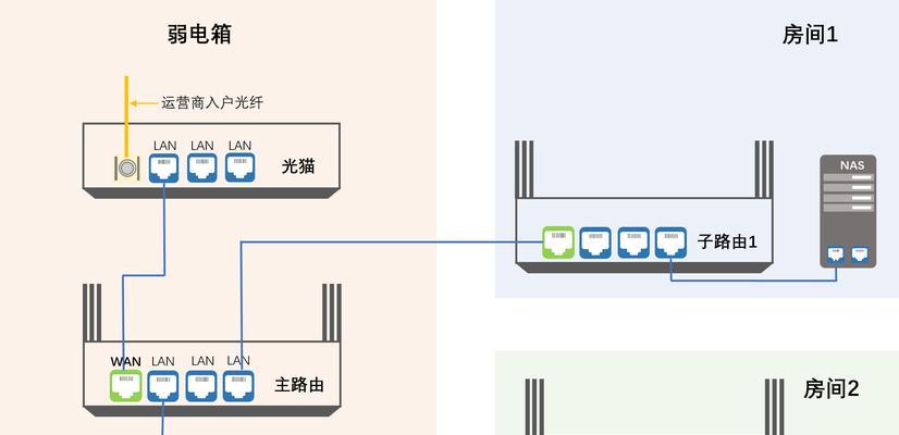 家用座机搭建路由器的方法是什么？
