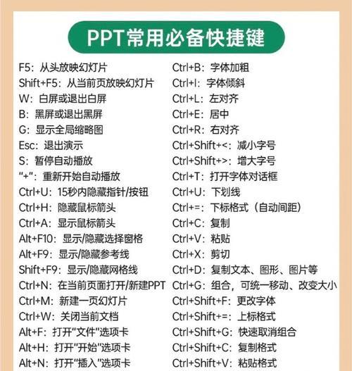 键盘快捷键全攻略（掌握这些快捷键）