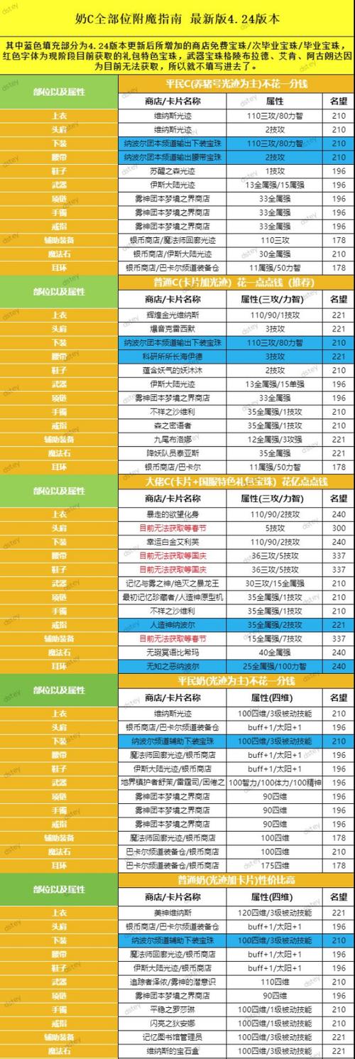 地下城手游勋章宝珠使用方法是什么？