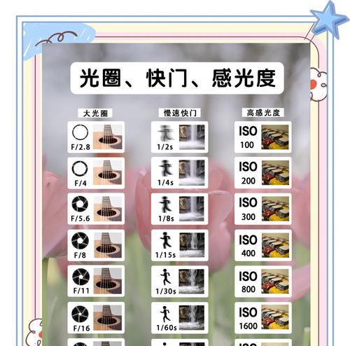 相机怎么拍调光频率？调光频率对照片有何影响？