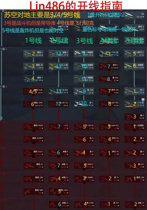 战争雷霆苏7获取方法是什么？如何快速获得苏7？