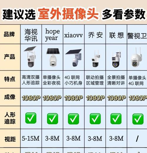 室外摄像头视频如何开启？