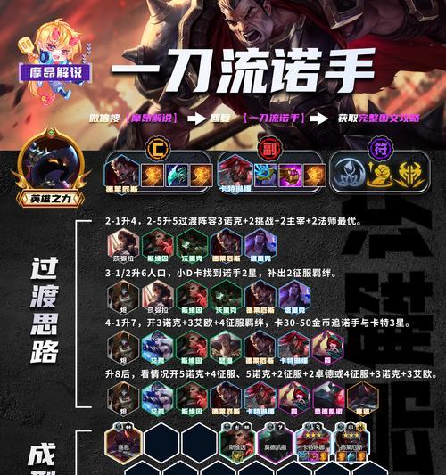 LOL以诺手出装顺序（打造强力辅助）