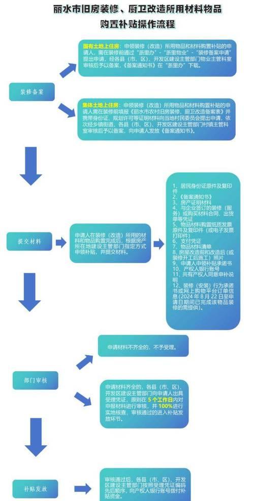京东购买路由器如何领取国家补贴？补贴流程是怎样的？