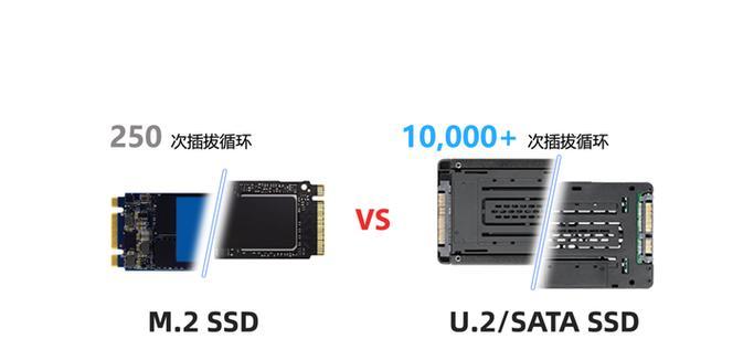 减少固态硬盘写入方法是什么？效果如何？